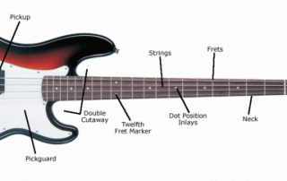 گیتار بیس (به انگلیسی: Bass Guitar) نوعی ساز زهی است که صدایش به‌وسیلهٔ یک تقویت‌کنندهٔ الکتریکی (آمپلی‌فایِر) تقویت می‌شود.